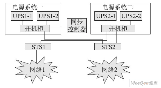  UPS并机双母线冗余供电系统